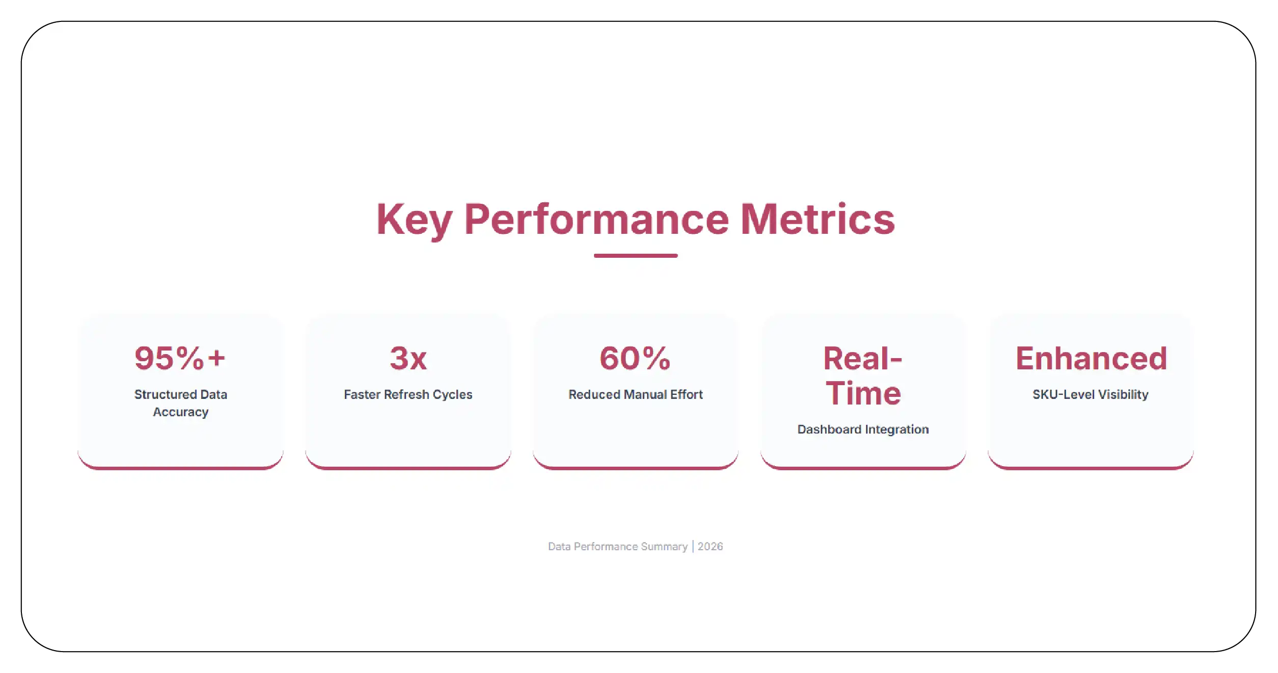 Results & Key Metrics